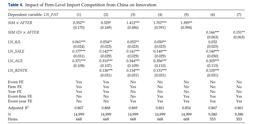 【南开产经导读109】通过创新逃离产品市场竞争