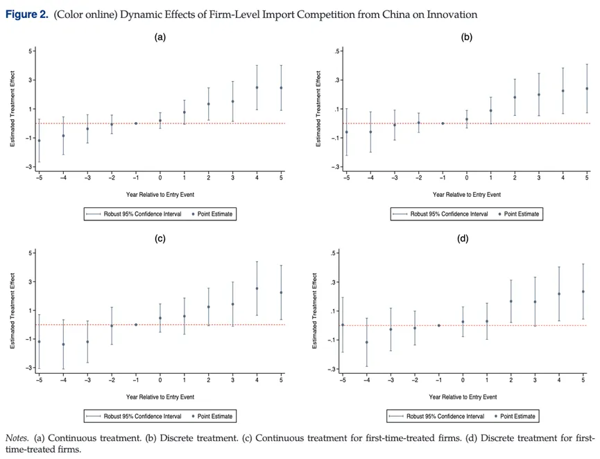 【南开产经导读109】通过创新逃离产品市场竞争