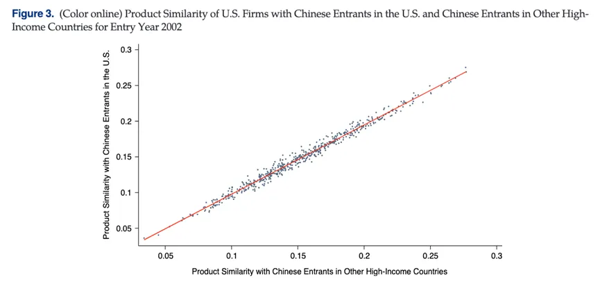 【南开产经导读109】通过创新逃离产品市场竞争