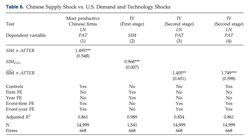 【南开产经导读109】通过创新逃离产品市场竞争