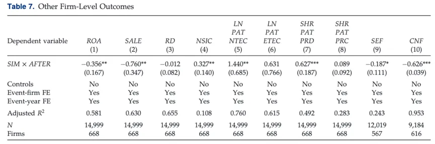 【南开产经导读109】通过创新逃离产品市场竞争