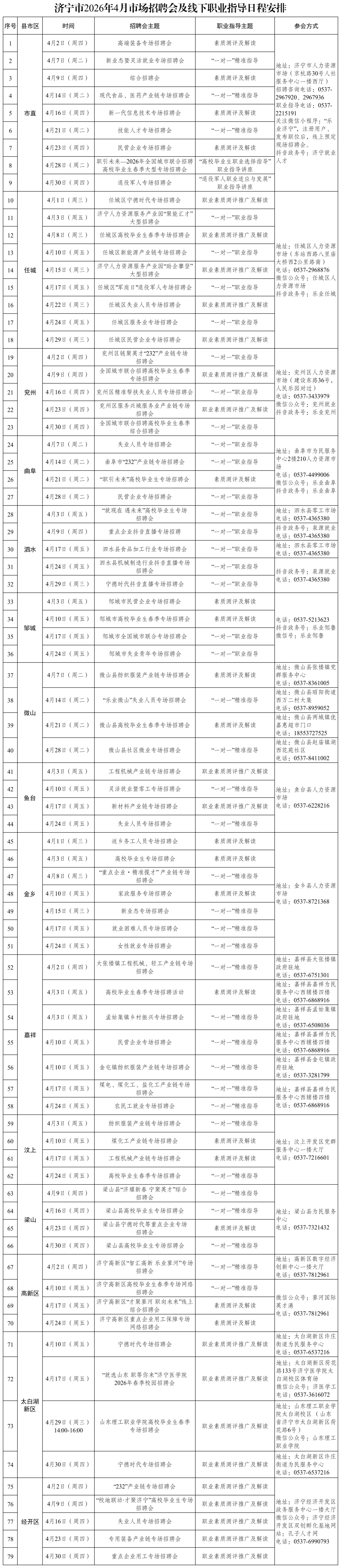 济宁市2026年4月市场招聘会及线下职业指导日程安排发布