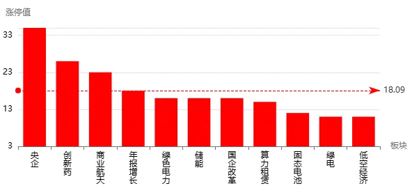 市场今天上有压力,下有支撑,假期临近,多头无心,外围清明节害怕有风险,降低预期和仓位