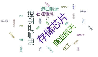 市场今天上有压力,下有支撑,假期临近,多头无心,外围清明节害怕有风险,降低预期和仓位