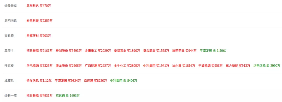 市场今天上有压力,下有支撑,假期临近,多头无心,外围清明节害怕有风险,降低预期和仓位