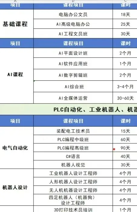 振华|政策+市场双风口,入行即站在黄金赛道:撑握AI全媒体运营