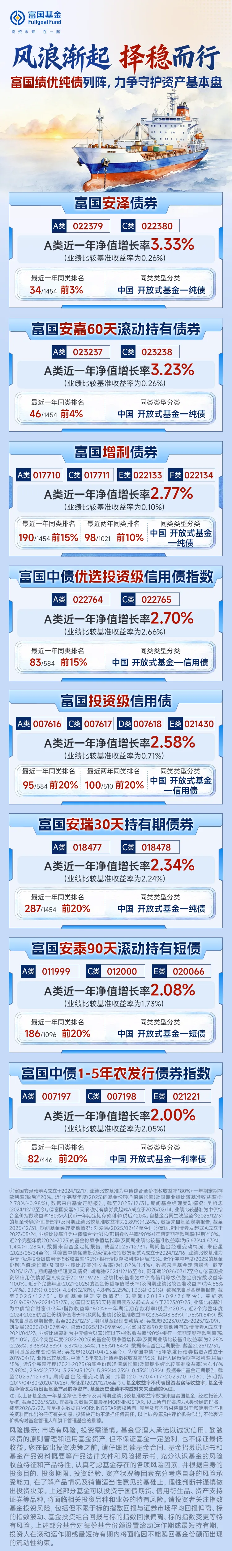 市场震荡,投资进入迷茫期?以不变应万变还得看TA们!