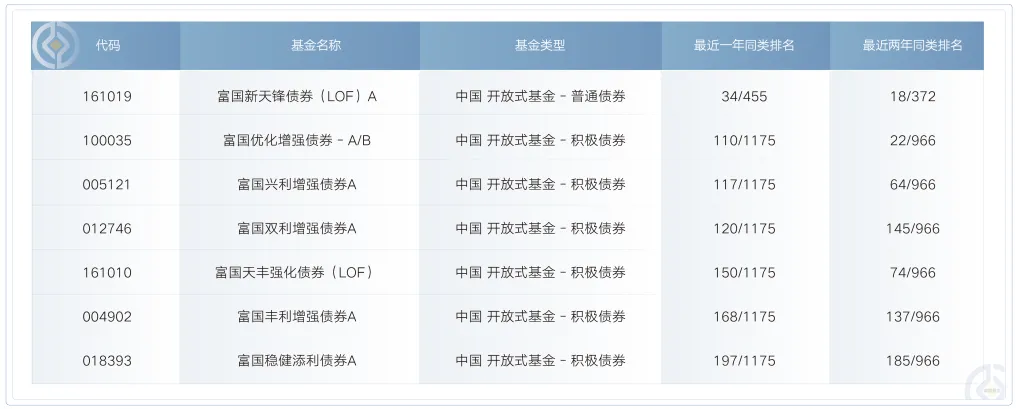 市场震荡,投资进入迷茫期?以不变应万变还得看TA们!