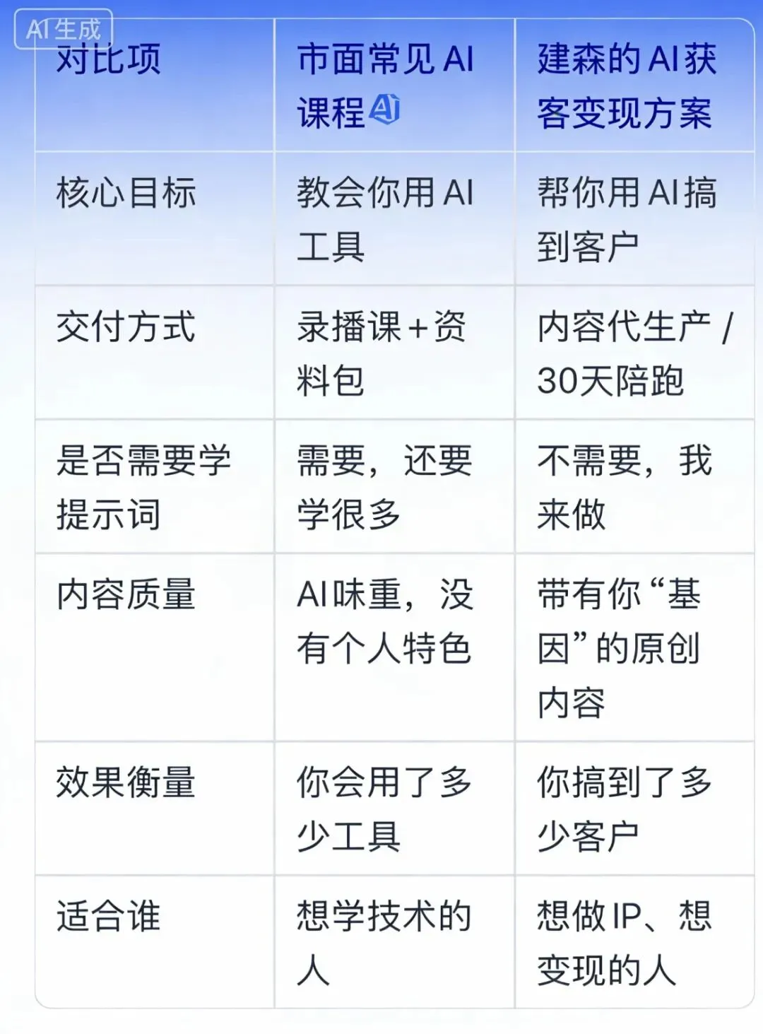 为什么你学了一堆AI工具,还是无法精准获客,更无法变现?(深度解析)
