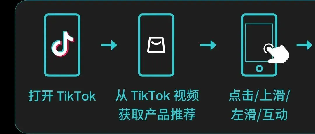 获客难、增长慢?独立站商家如何借力 TikTok 破局出海难
