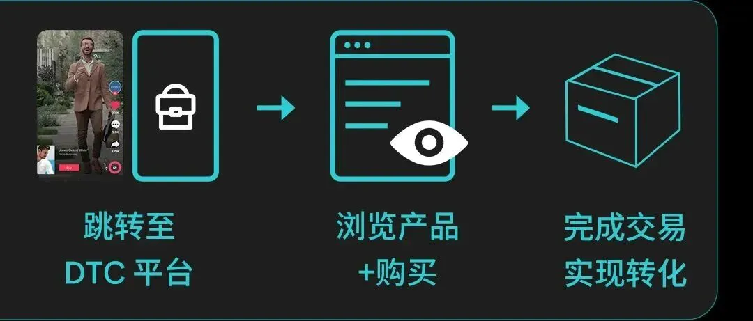 获客难、增长慢?独立站商家如何借力 TikTok 破局出海难