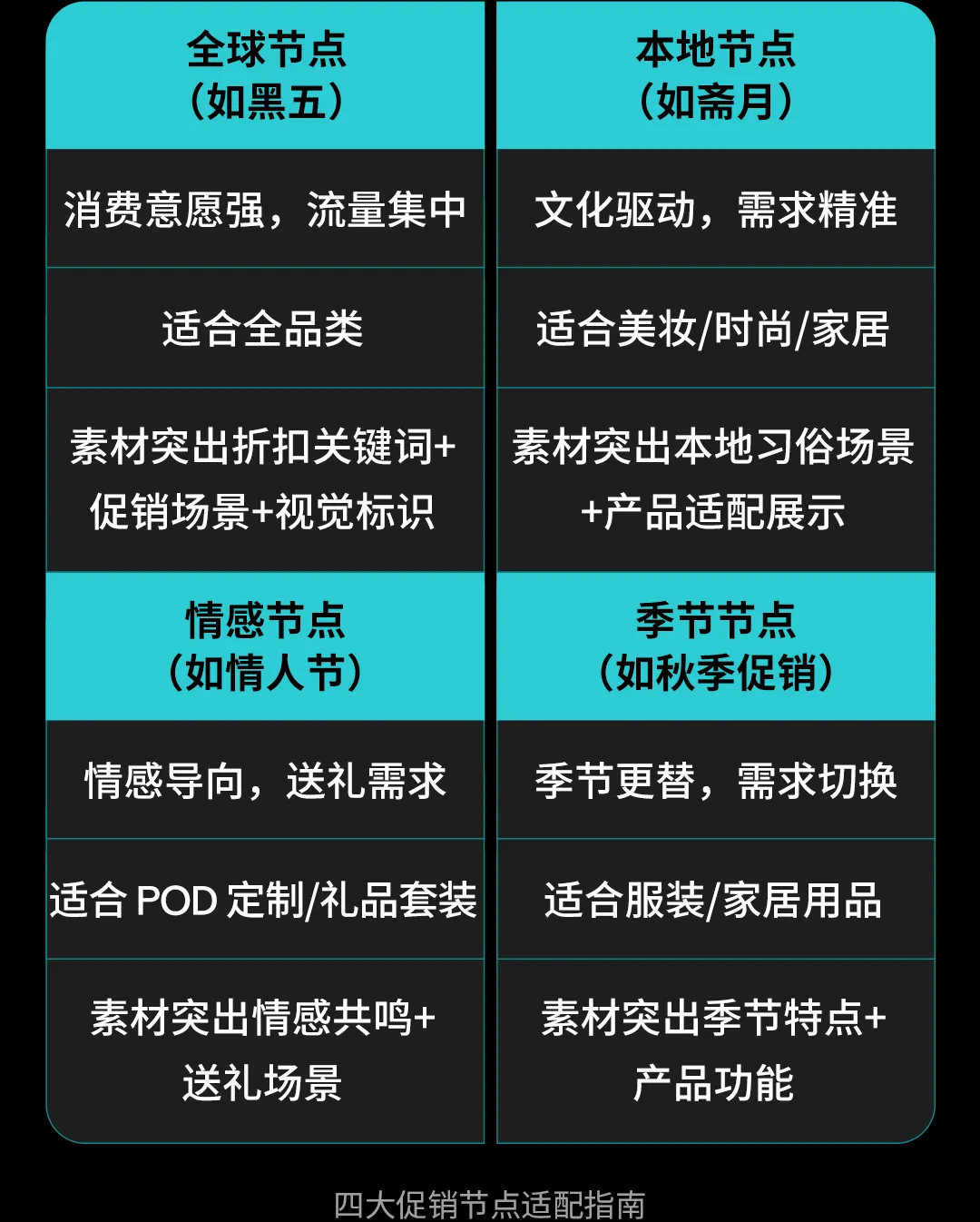 获客难、增长慢?独立站商家如何借力 TikTok 破局出海难