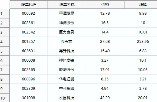 260331复盘:市场冰点,两岸破冰