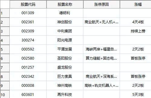 260331复盘:市场冰点,两岸破冰