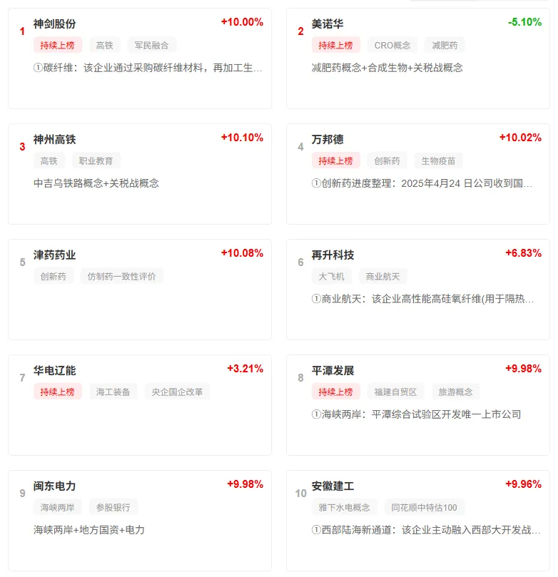 260331复盘:市场冰点,两岸破冰