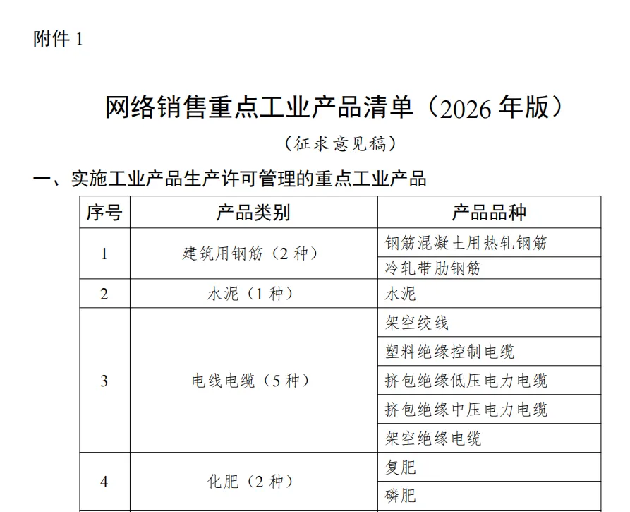 市场监管总局:水泥作为生产许可证管理产品,将被纳入重点监管!
