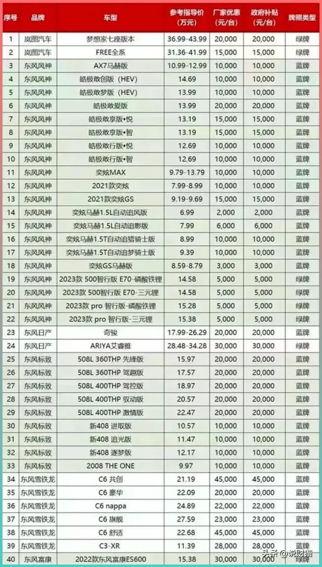大跌30%!油车市场崩盘已开始,日系德系豪车也扛不住了