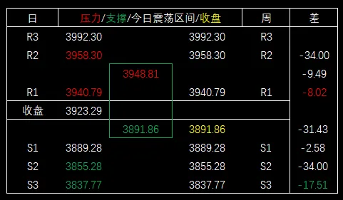 2026/03/31周二复盘:市场趋势和模拟量化