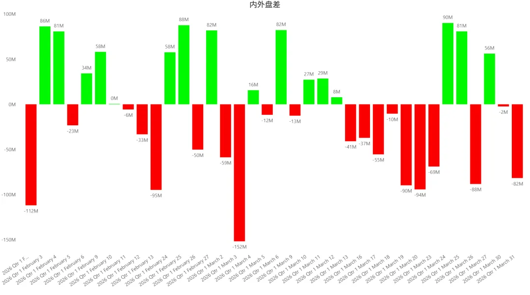 2026/03/31周二复盘:市场趋势和模拟量化