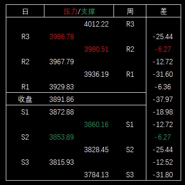 2026/03/31周二复盘:市场趋势和模拟量化