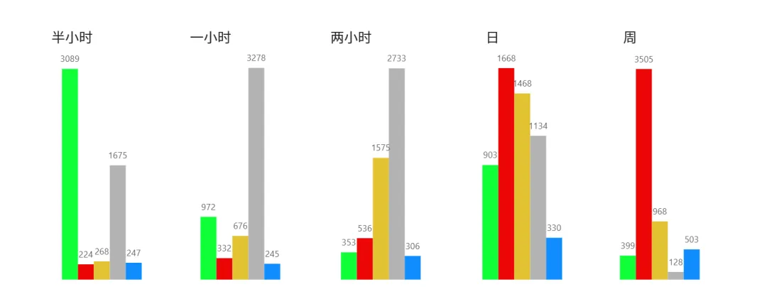 2026/03/31周二复盘:市场趋势和模拟量化