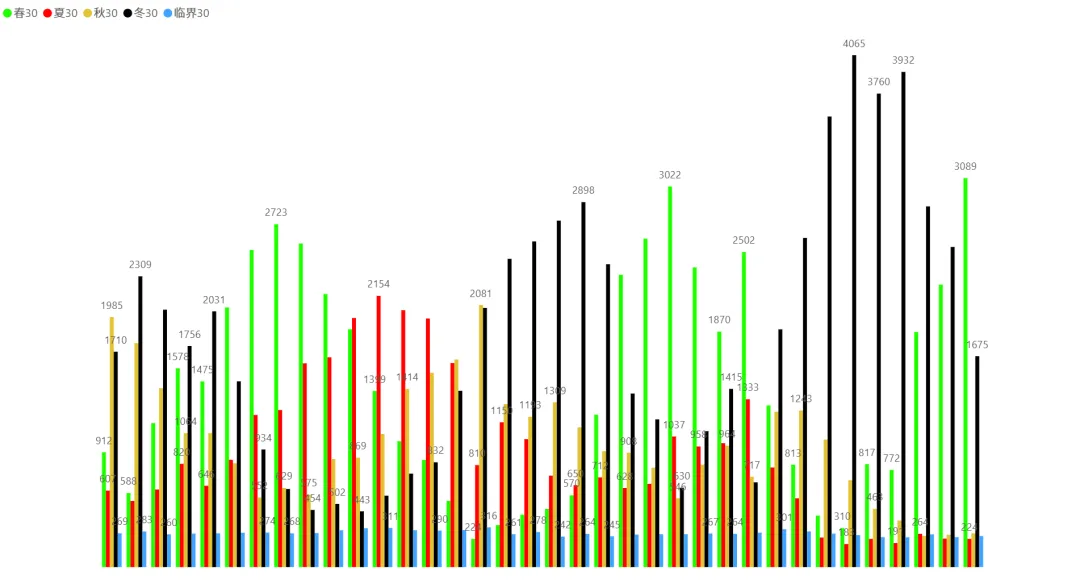 2026/03/31周二复盘:市场趋势和模拟量化
