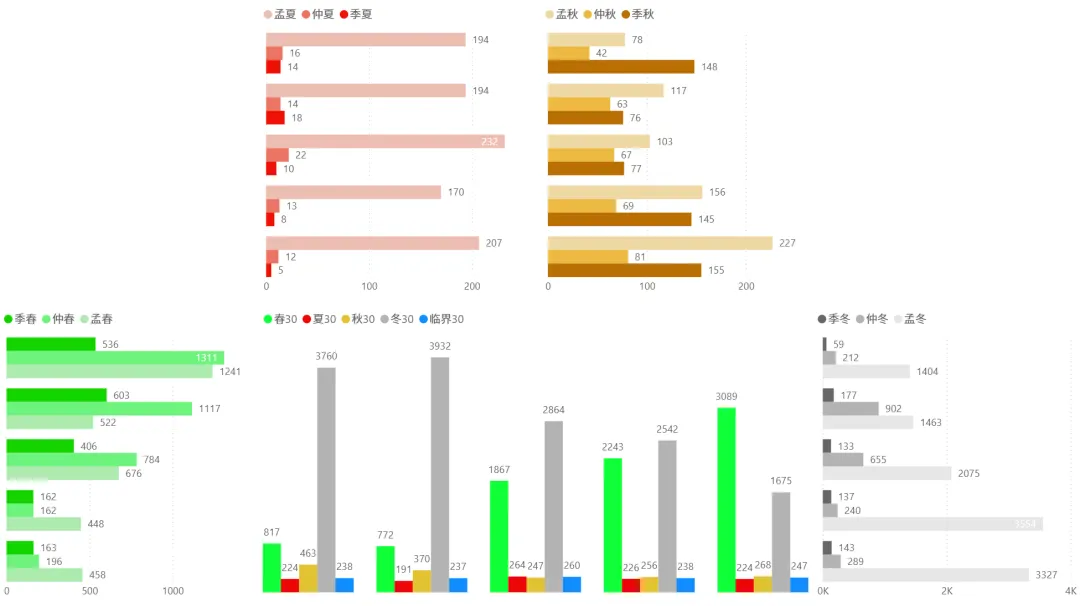 2026/03/31周二复盘:市场趋势和模拟量化