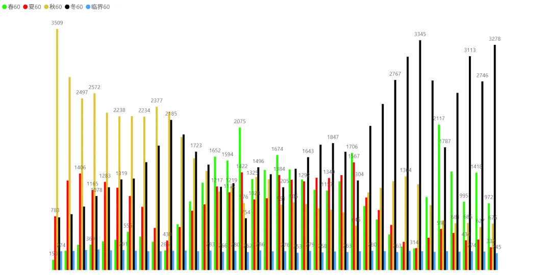 2026/03/31周二复盘:市场趋势和模拟量化