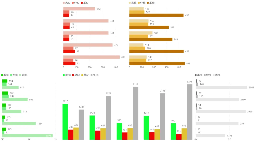2026/03/31周二复盘:市场趋势和模拟量化
