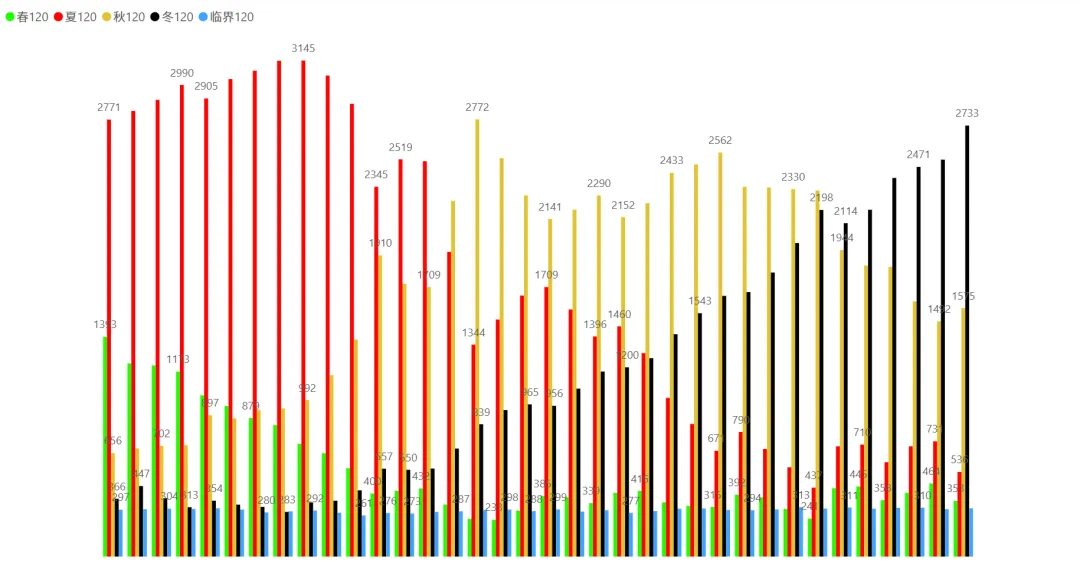2026/03/31周二复盘:市场趋势和模拟量化