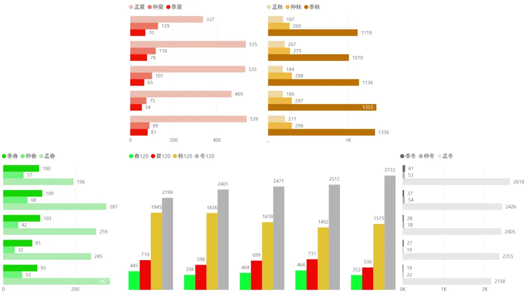 2026/03/31周二复盘:市场趋势和模拟量化