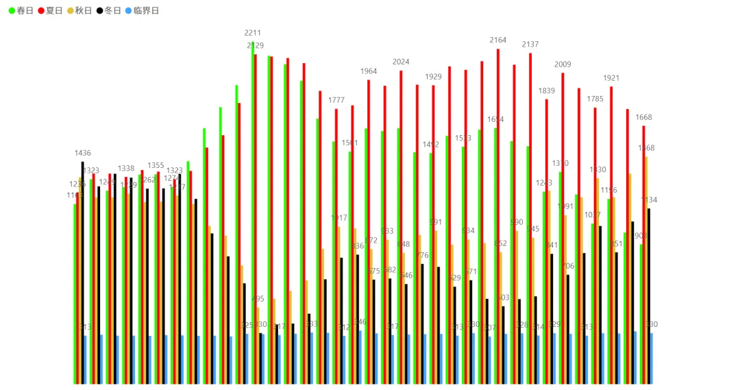 2026/03/31周二复盘:市场趋势和模拟量化
