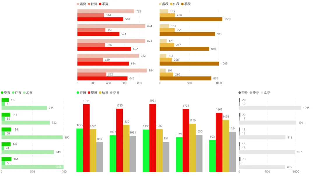 2026/03/31周二复盘:市场趋势和模拟量化