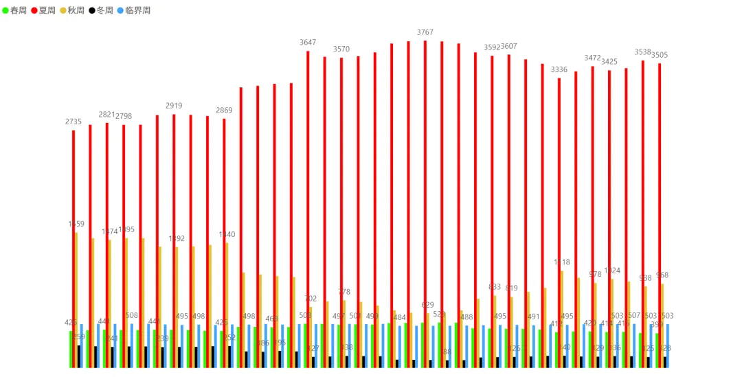 2026/03/31周二复盘:市场趋势和模拟量化