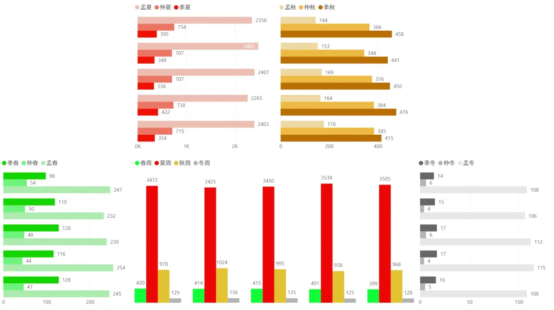 2026/03/31周二复盘:市场趋势和模拟量化