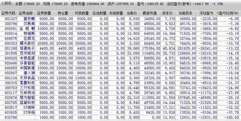 2026/03/31周二复盘:市场趋势和模拟量化