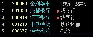 2026/03/31周二复盘:市场趋势和模拟量化