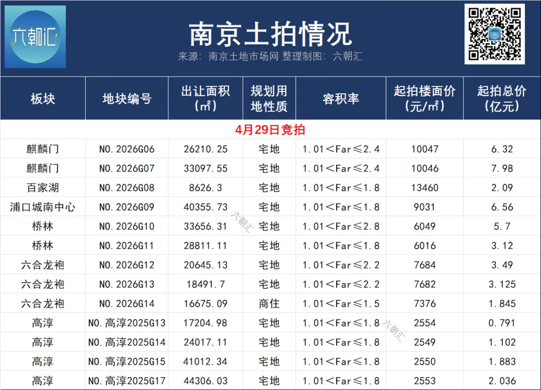 收回才1天即挂牌!南京土地市场,巨变来了!