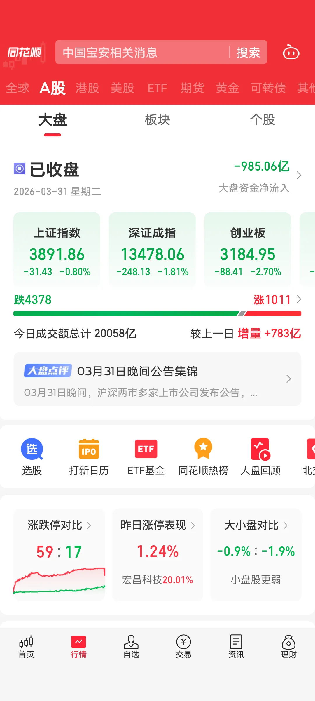 四月的市场大概率会下跌(个人观点)