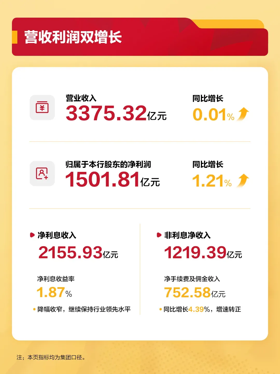 【资本市场】“员工很少准点下班”,招行董事长言论引发热议!国有六大行、“三桶油”年度成绩单出炉