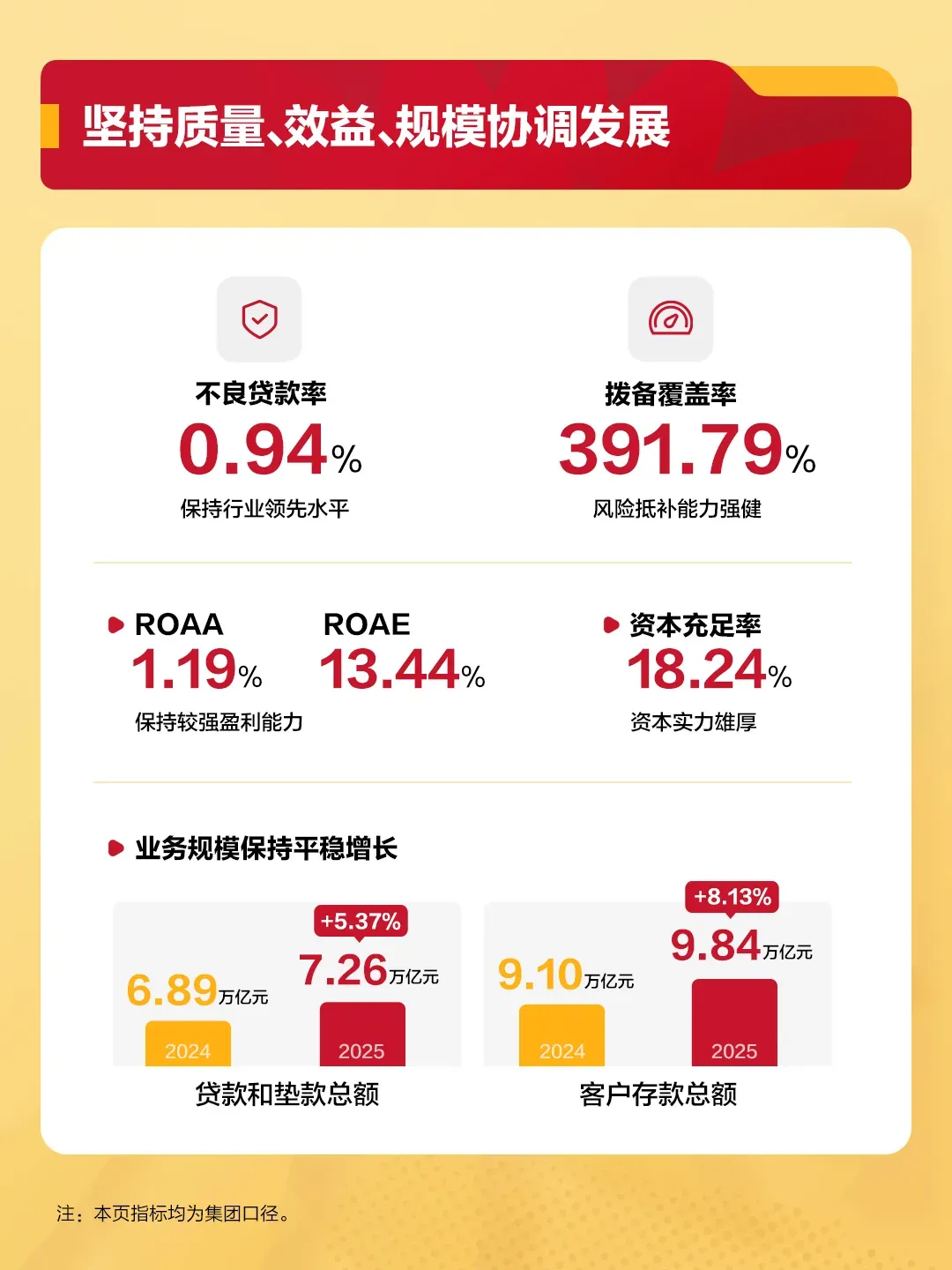 【资本市场】“员工很少准点下班”,招行董事长言论引发热议!国有六大行、“三桶油”年度成绩单出炉