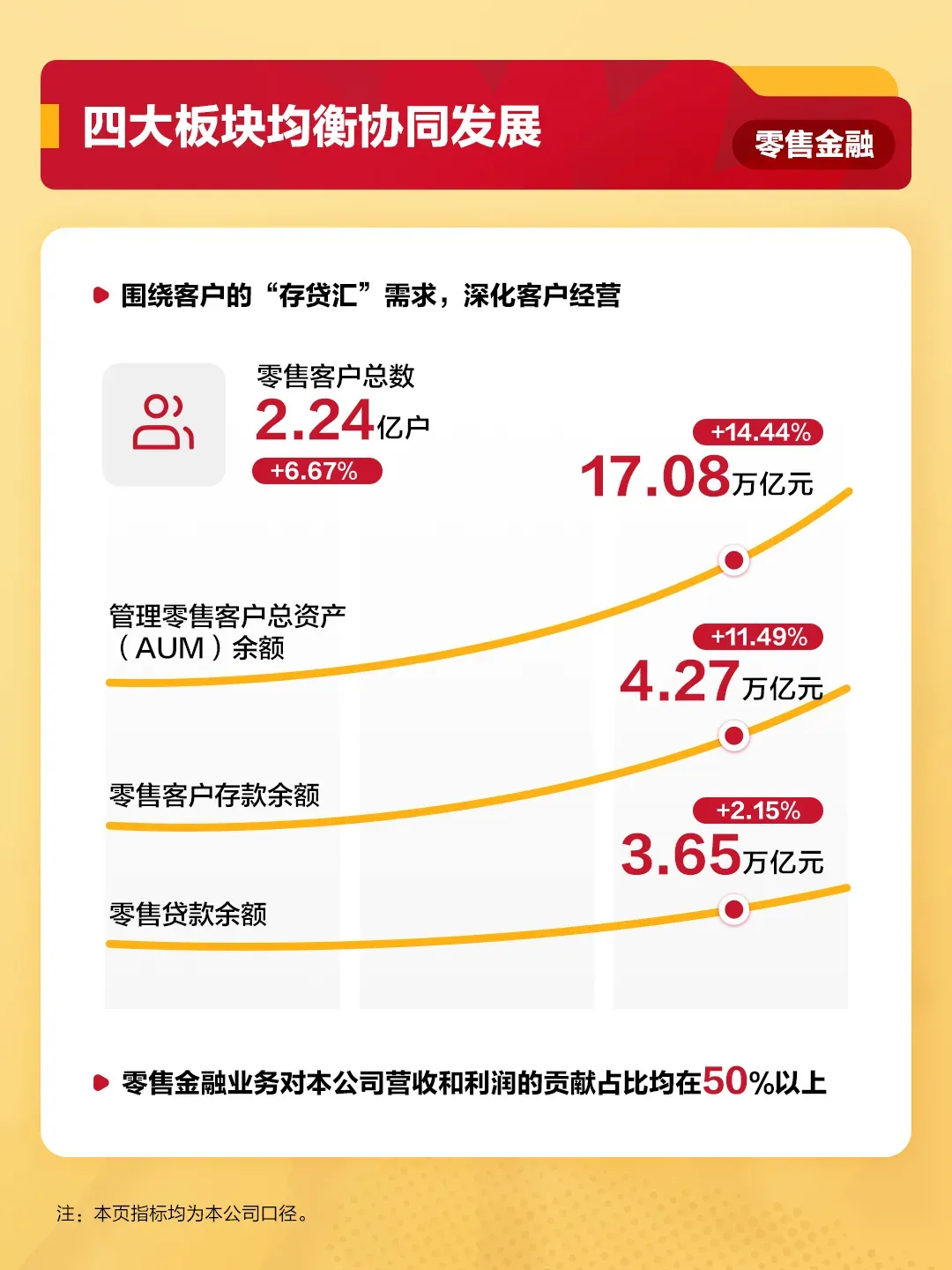 【资本市场】“员工很少准点下班”,招行董事长言论引发热议!国有六大行、“三桶油”年度成绩单出炉