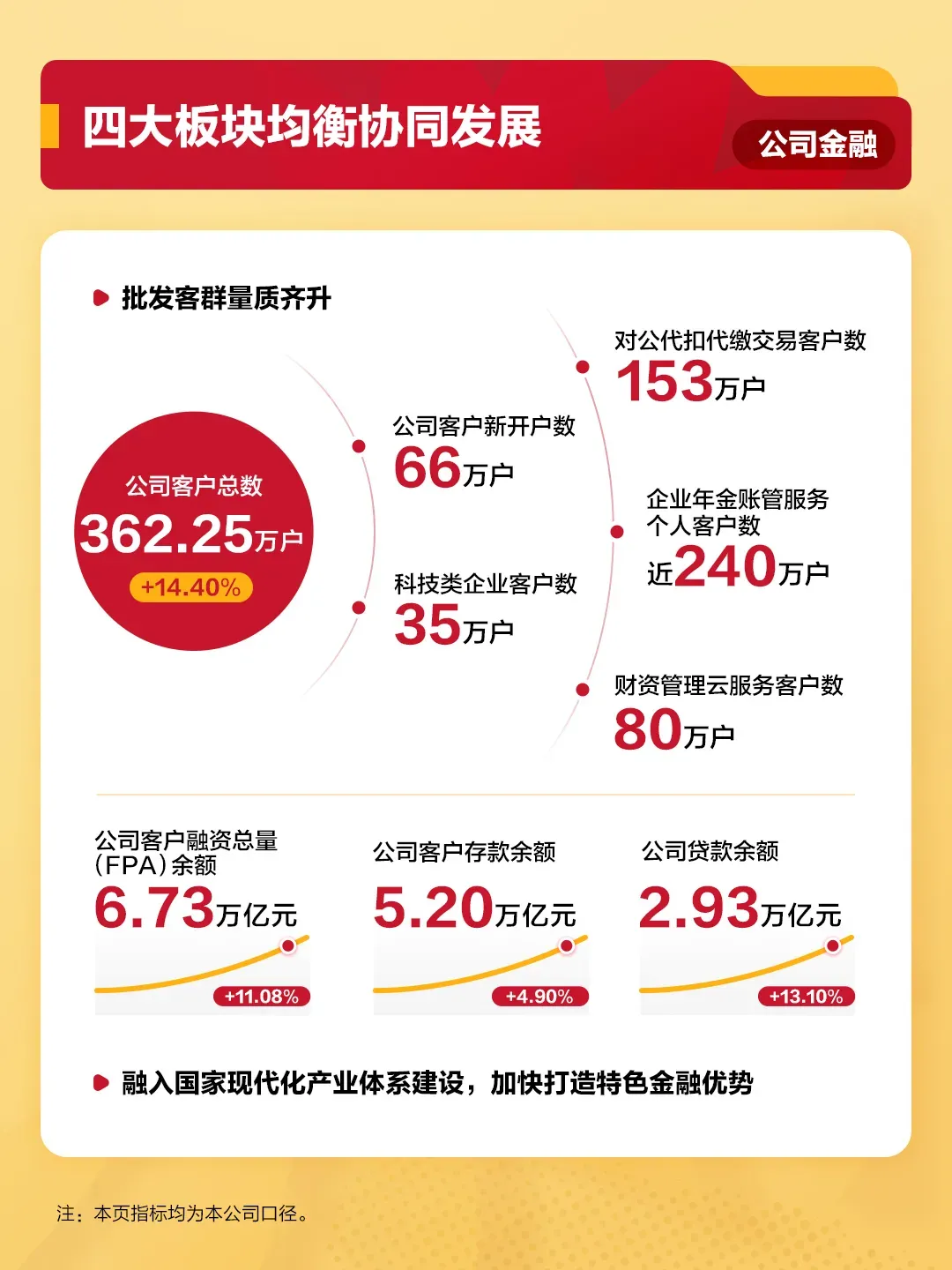 【资本市场】“员工很少准点下班”,招行董事长言论引发热议!国有六大行、“三桶油”年度成绩单出炉