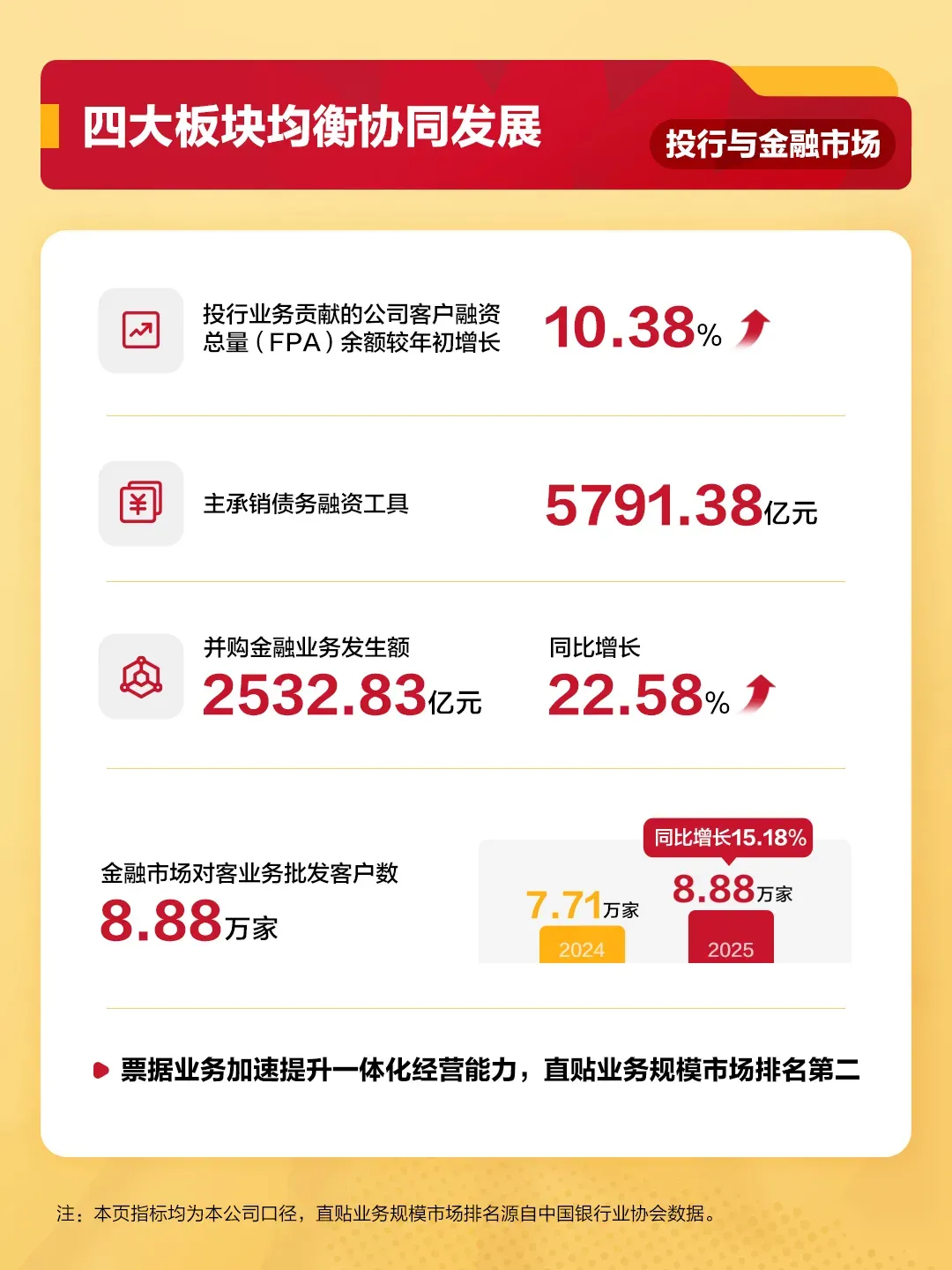 【资本市场】“员工很少准点下班”,招行董事长言论引发热议!国有六大行、“三桶油”年度成绩单出炉