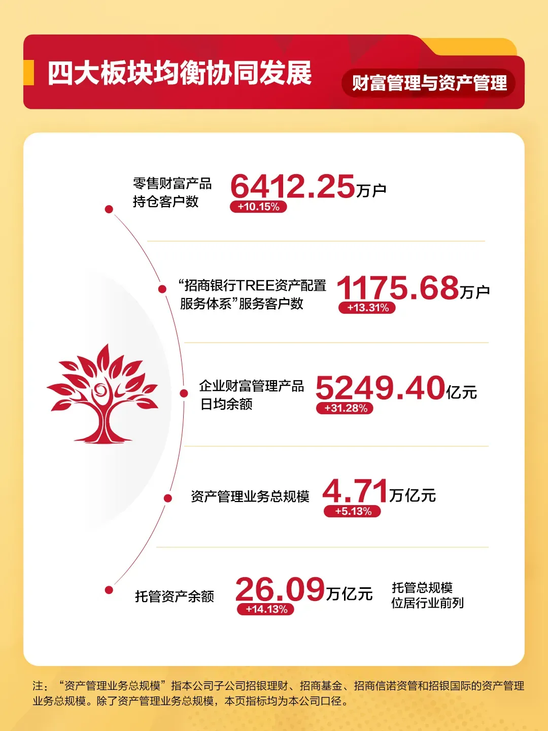 【资本市场】“员工很少准点下班”,招行董事长言论引发热议!国有六大行、“三桶油”年度成绩单出炉