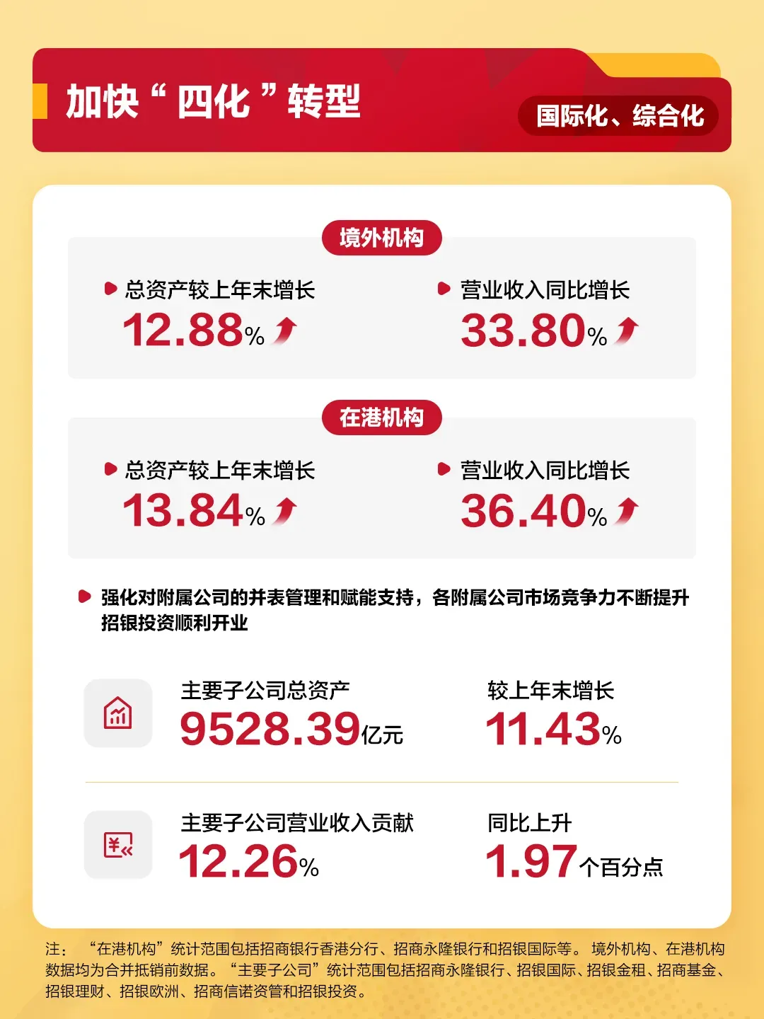 【资本市场】“员工很少准点下班”,招行董事长言论引发热议!国有六大行、“三桶油”年度成绩单出炉