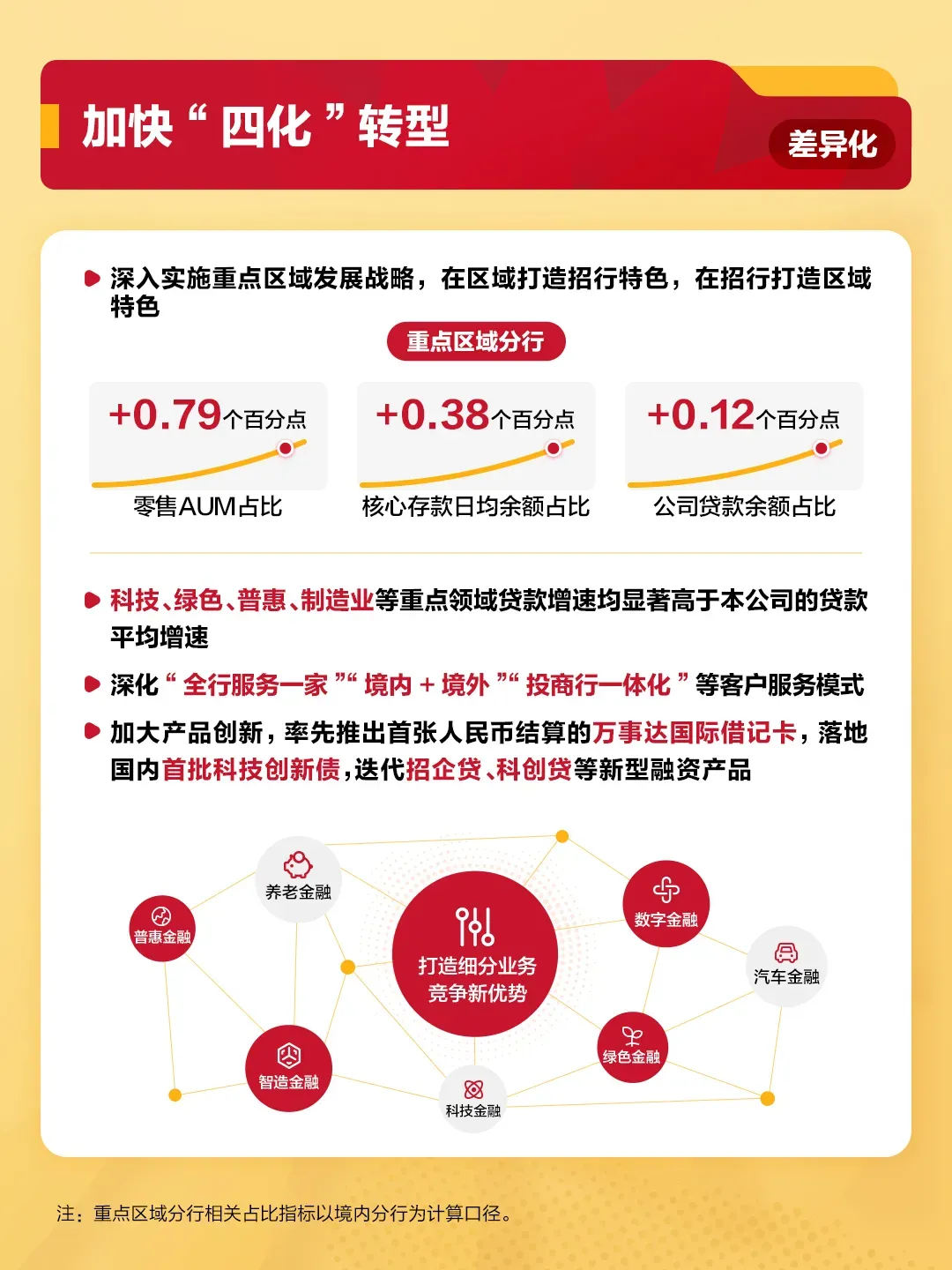 【资本市场】“员工很少准点下班”,招行董事长言论引发热议!国有六大行、“三桶油”年度成绩单出炉