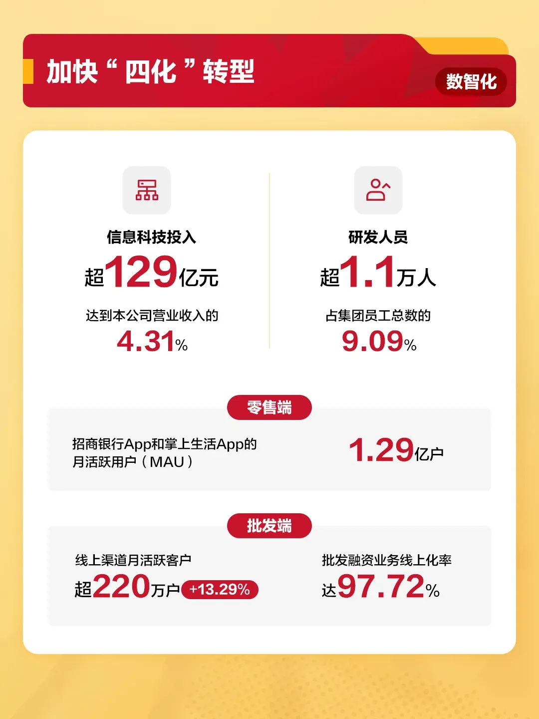 【资本市场】“员工很少准点下班”,招行董事长言论引发热议!国有六大行、“三桶油”年度成绩单出炉