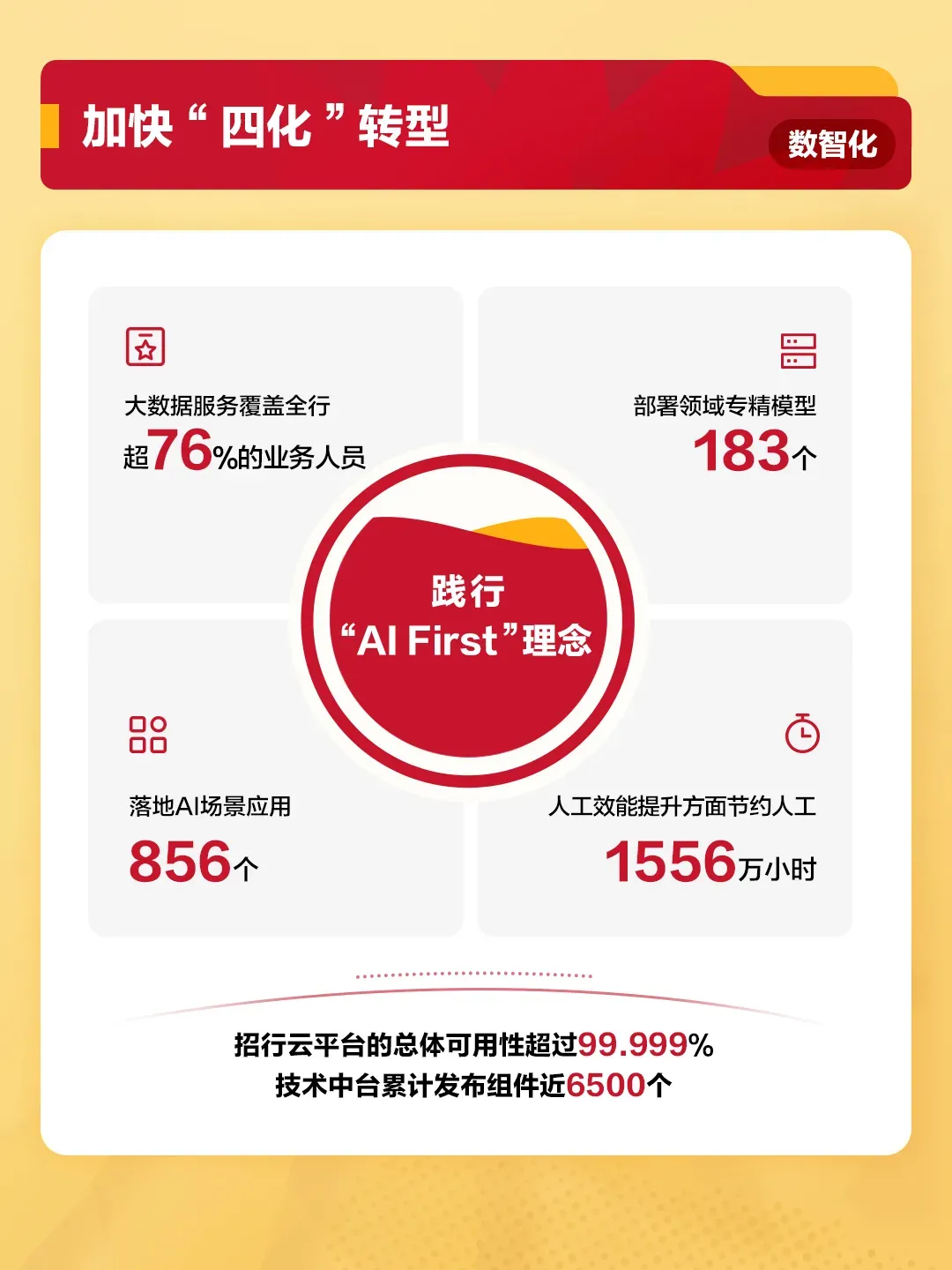 【资本市场】“员工很少准点下班”,招行董事长言论引发热议!国有六大行、“三桶油”年度成绩单出炉