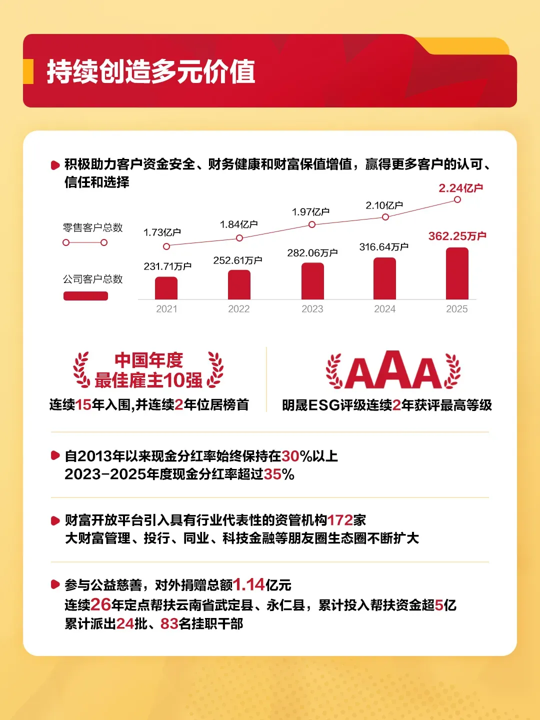 【资本市场】“员工很少准点下班”,招行董事长言论引发热议!国有六大行、“三桶油”年度成绩单出炉